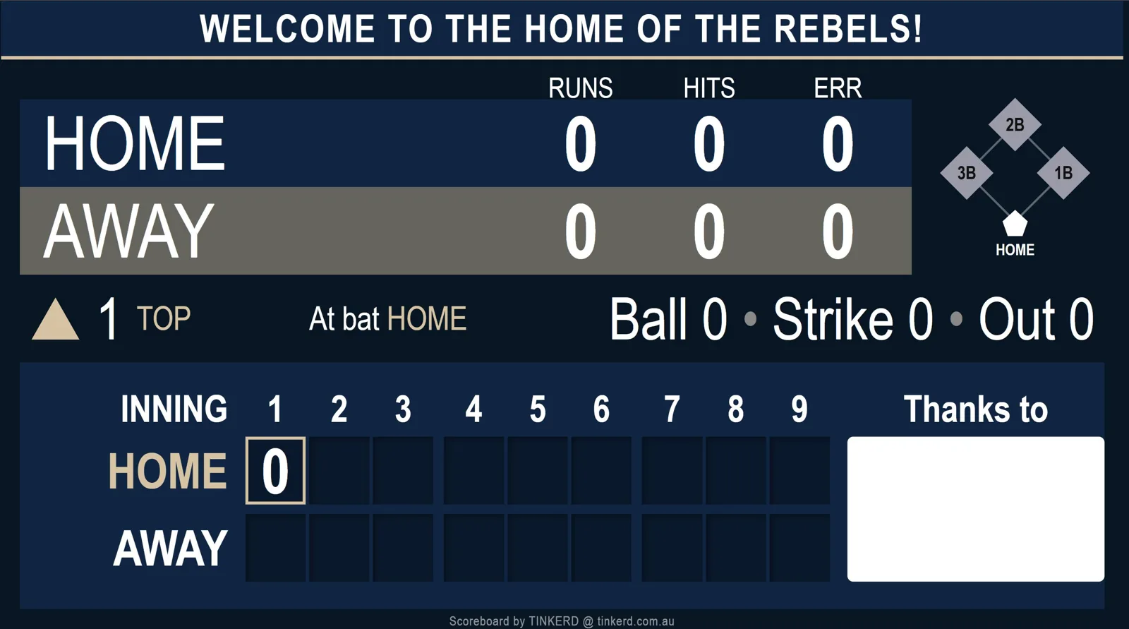 Mulgrave Rebels scoreboard